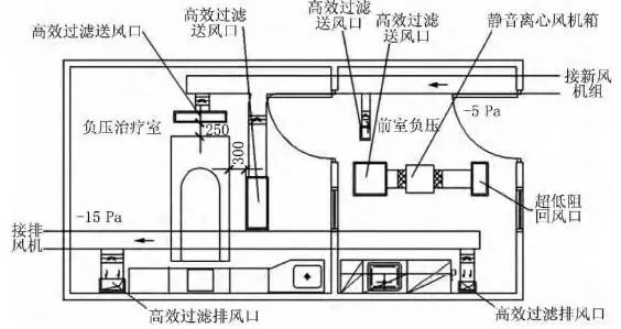 手術室凈化工程-上海醫(yī)院手術室及潔凈室裝修設計總包公司CEIDI西遞